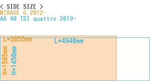 #MIRAGE G 2012- + A6 40 TDI quattro 2019-